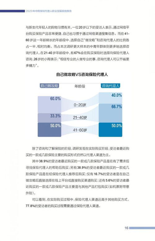 2023中國保險代理人職業發展趨勢報告