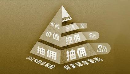 保險(xiǎn)營銷體制亟待改革 你的保費(fèi)被層層抽傭了嗎？