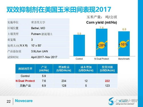 眾德集團 以新技術與新產品助力減肥增效，共建綠水青山