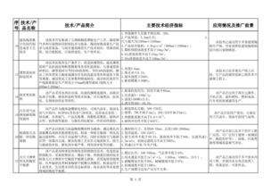 《建材工業(yè)鼓勵(lì)推廣應(yīng)用的技術(shù)和產(chǎn)品目錄（2018-2019年本）》市場(chǎng)營(yíng)銷策劃